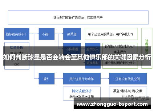 如何判断球星是否会转会至其他俱乐部的关键因素分析