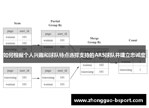 如何根据个人兴趣和球队特点选择支持的ARS球队并建立忠诚度