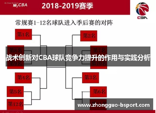 战术创新对CBA球队竞争力提升的作用与实践分析