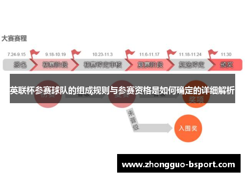 英联杯参赛球队的组成规则与参赛资格是如何确定的详细解析