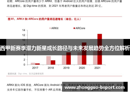 西甲新赛季潜力新星成长路径与未来发展趋势全方位解析