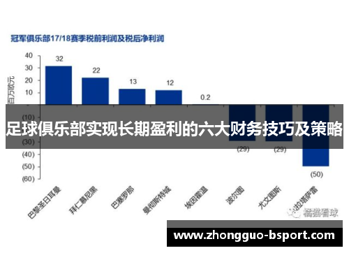 足球俱乐部实现长期盈利的六大财务技巧及策略