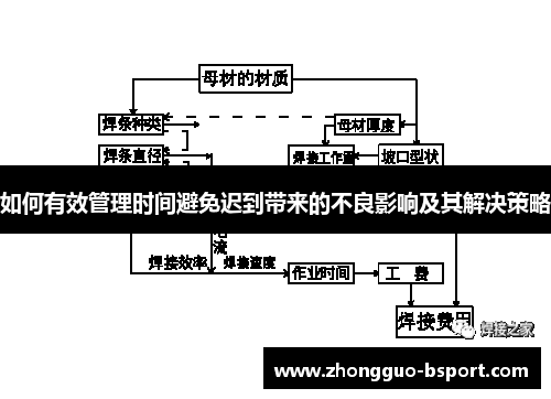 如何有效管理时间避免迟到带来的不良影响及其解决策略