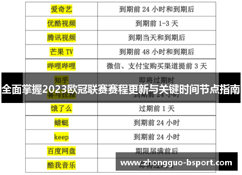 全面掌握2023欧冠联赛赛程更新与关键时间节点指南