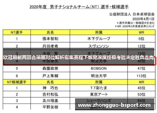 欧冠最新两回合策略对位解析密集赛程下板凳深度终极考验决定胜负走向 欧冠最新两回合策略对位解析密集赛程下板凳深度终极考验决定胜负走向