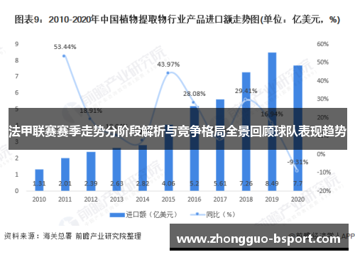 法甲联赛赛季走势分阶段解析与竞争格局全景回顾球队表现趋势