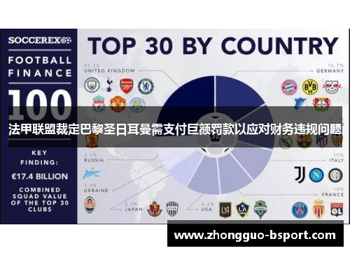 法甲联盟裁定巴黎圣日耳曼需支付巨额罚款以应对财务违规问题