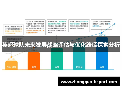 英超球队未来发展战略评估与优化路径探索分析