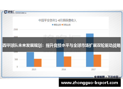 西甲球队未来发展规划：提升竞技水平与全球市场扩展双轮驱动战略